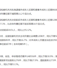 令人气愤,今年起诉性侵未成年人犯罪4151人