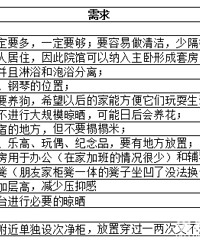 30װ96ƽִڰ׻ңİ֮ǵļ