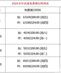 2020��һ������ٱܶ�·�߹��ԣ��Լ�ָ�ϣ�������һ������ٱܶ�