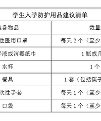 已经接到学校的正式通知,4月27日4-6年级的神兽正式回笼