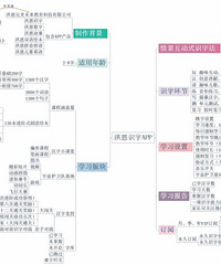 老母亲心目中完美的识字类App是哪一款?说说这5个爆款APP
