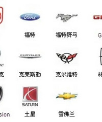 ��ϵ�����й��г�����״����