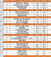 买书要上瘾,花1500买了原价5000的绘本,这一年都够了