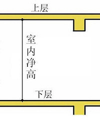 洋房楼层净高多少才合理?我买的洋房才2.74米,没法吊顶了