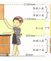 ��������С���Ļ����ã�ʱ��5���ٴ�װ�ޣ�����������Ʋź���