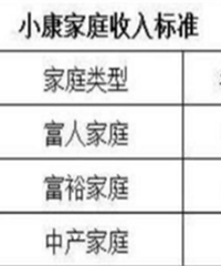 据说在重庆年入10-36万算贫穷家庭,摸摸口袋,看你属于哪种
