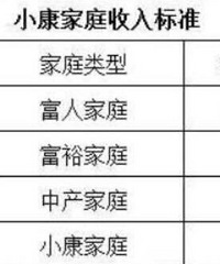 来看看在重庆你属于哪种家庭?