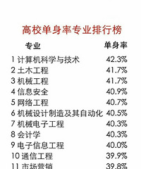 ��ѧ�������ر�ߵ�רҵ��̫������