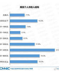 ȫ��6.5�����������벻��5ǧԪ������������٣�