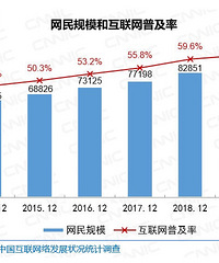 ȫ��6.5�����������벻��5ǧԪ������������٣�