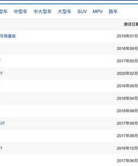 100-0km/h�ƶ�32.8�� ���ǵϺ�EV����Ϣ