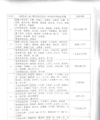 没房没户口在重庆上什么学校?主城区招收流动人口子女学校名单!