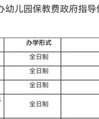 重庆市教委:幼儿园不得跨学期收费,普惠园每人每月不超过400