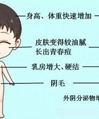 分享点干货,我是发育科的主治医生,说说大家都关注的性早熟