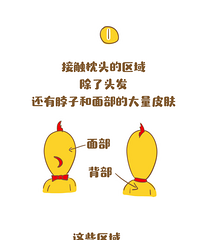 Ϊʲô�е�˯���ǰ�ߴ����ǻᷢ�ƣ����������²���