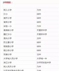 重庆各小学的对口中学是哪些?重庆各小学的对口中学范围