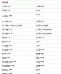 重庆各小学的对口中学是哪些?重庆各小学的对口中学范围