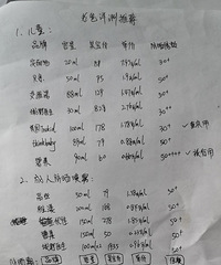 老爸评测推荐的儿童/成人防晒霜价格合集