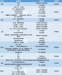多地公布放暑假时间,重庆中小学多久放暑假?