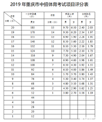 重庆2020年中考体测已定?各校陆续通知体测时间,最早在5.18号!