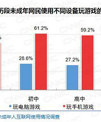 看看这个数据,未成年网民中居然有一半以上的小学生玩手游