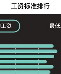 工资只有3-4千的人,怎么在有车有房还有娃的情况下生活下去的
