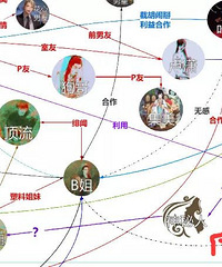 Ǳ����Ϯ���ֻ�ͷ�ĸ���С��