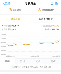 黄金现在能入手吗?