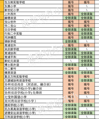 �Ϻ�2020����Сҡ�ŵĽ���� wanghongѧУ���䣬34��û��ҡ��