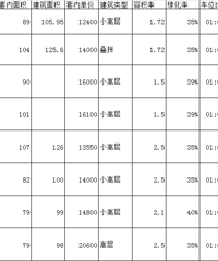 150万要求三房+轨道+学区+横厅,看了20个盘最后选了这里