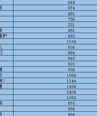 ԭ����������ô���ʸ�֤�������ȡ��������������