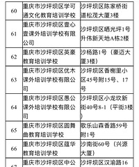 最新,沙坪坝区校外培训机构复训核验合格名单,有你报的机构吗?