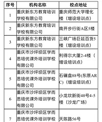 最新,沙坪坝区校外培训机构复训核验合格名单,有你报的机构吗?