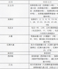 2020�����������������ѧУ����������֪ͨ��Сѧ��Ƭ��Χ