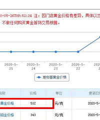 ���ţ���۾�Ȼ쭵�516Ԫһ���ˣ���Ϊɶ�й��ƽ���300��