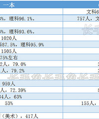 中学更应该看高考成绩,个人整理学校数据,供大家选择中学时参考