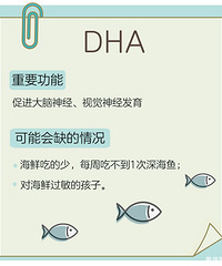 ͼ㣬޵ȱȱơȱпDHAάأ