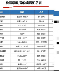重庆有哪些新盘初中读的重点中学?娃儿6岁了,求大神们推荐一下