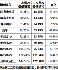 ���쳵����ô��������㣿�������ҳ��չ�˾���ۿ�