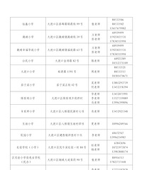 2020年重庆大渡口区义务教育咨询点,小学入学、中学入学咨询地点