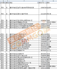 在购物狂找到的两江新区幼儿园信息,自己做成了这份统计表