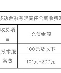 重庆市民通NFC贴卡充值即将收费