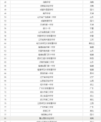 全国高中100强重庆有4所,巴蜀中学是重庆第一