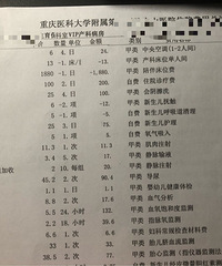 才在金山医院生娃,剖腹产花了15000多,病房费不止1880