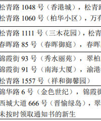 ��ɿ�������Сѧ2020���＾������ѧͨ�����ˣ���