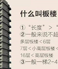 这种房存在吗?坐标渝中江北,要求板式+精装+新房+三居室