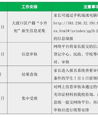 重庆市民族中学2020年入学政策,有剩余学位会招非本区学生