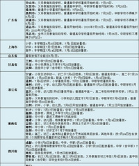 重庆中小学什么时候放暑假呢?全国好多地方都确定了暑假放假时间
