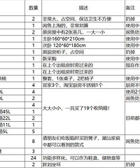 极简生活其实没那么“惨”,消费降级半年后我家发生了这些变化