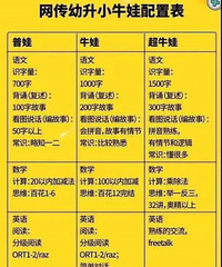 幼升小牛娃配置表,我家孩子连个普娃都算不上